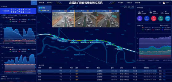 G60 Shanghai-Kuming Highway Smart Safety Enhancement System